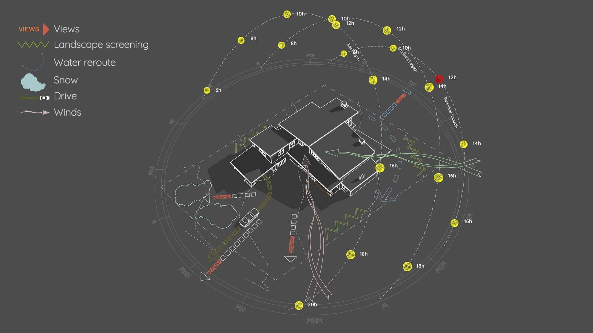 Environmental Site Analysis