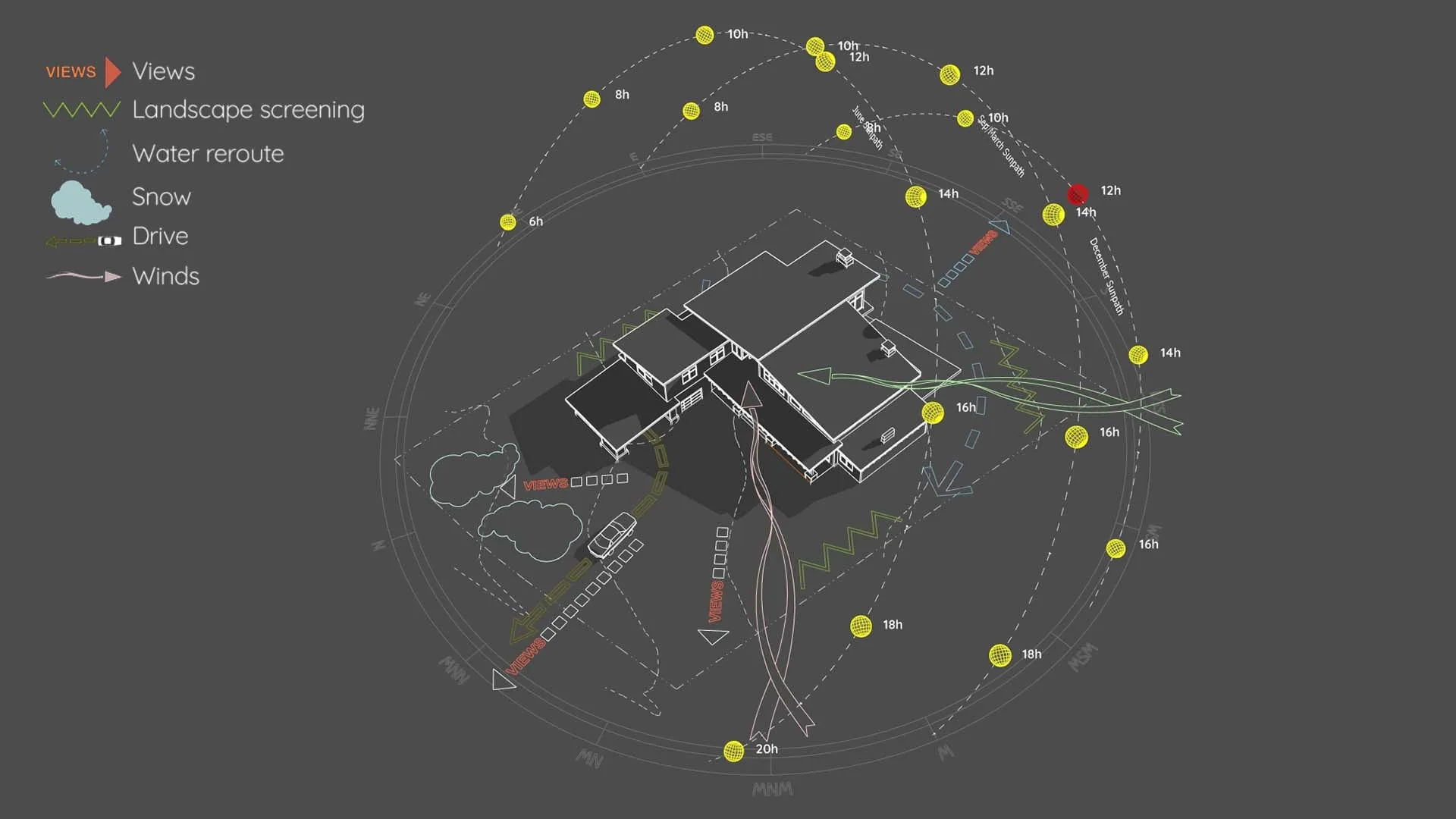 Environmental Site Analysis