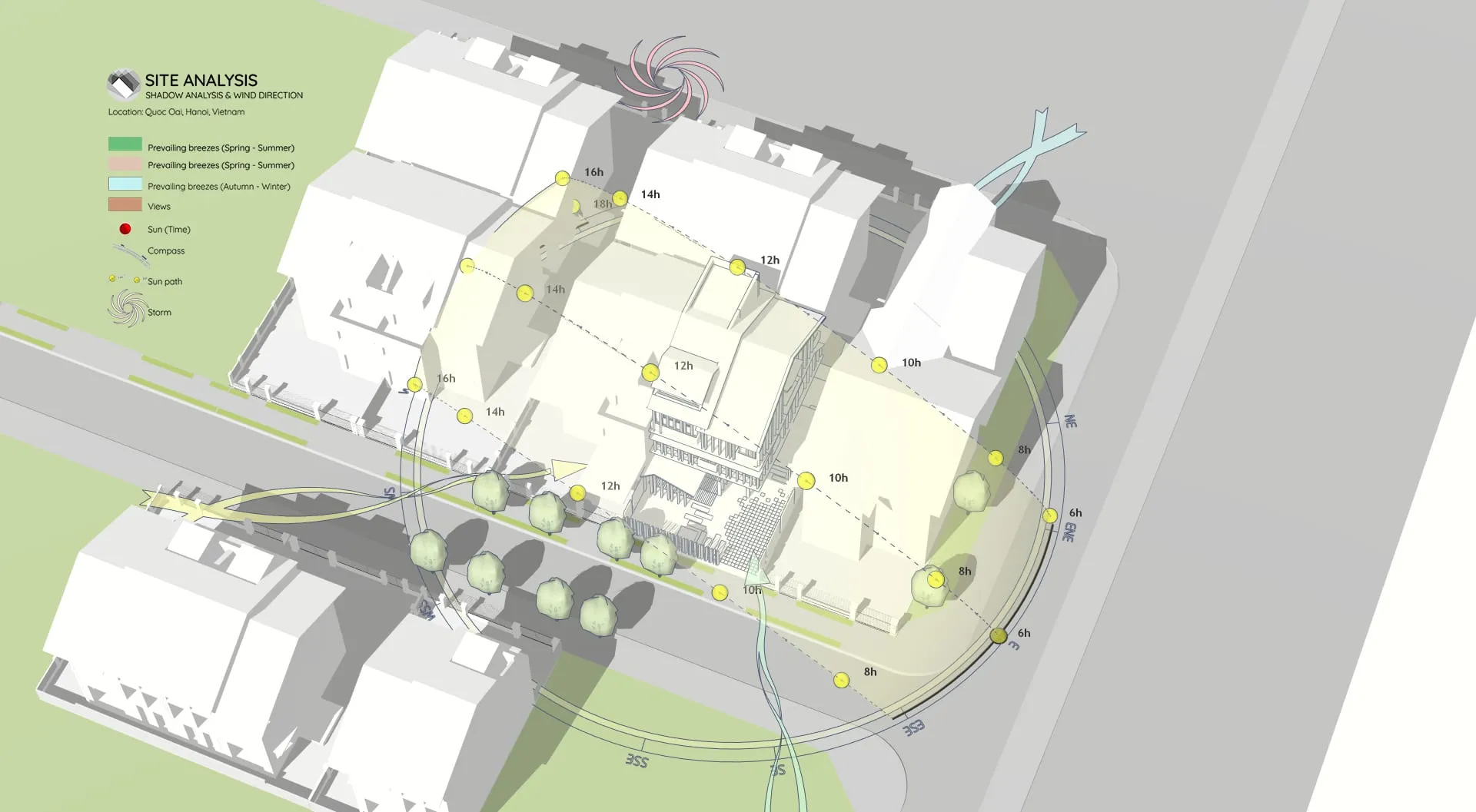 Residential Site Analysis