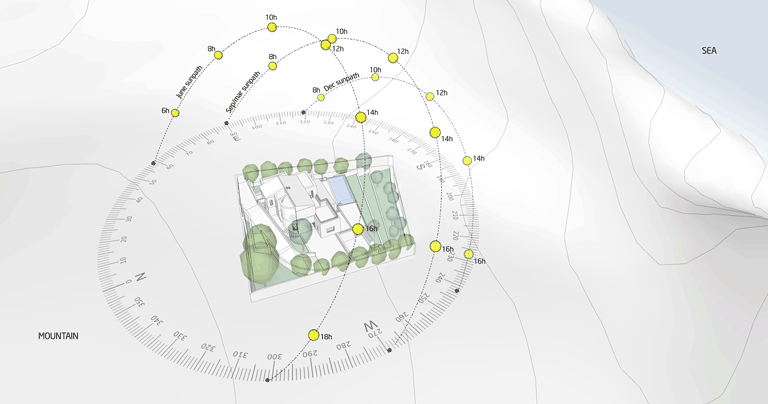 Tutorial: Create Architectural Diagram with Sun Diagram & Dynamic Symbols