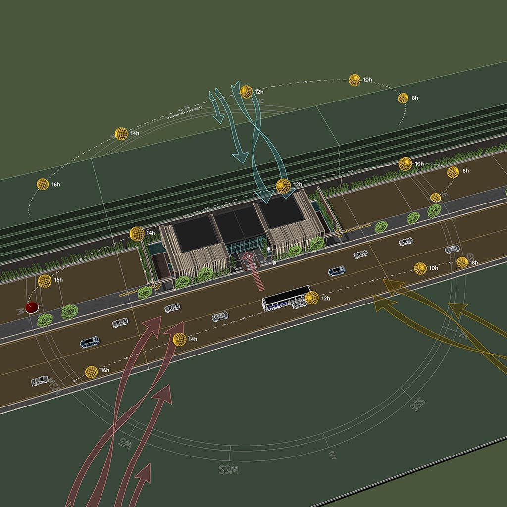 Environmental Analysis