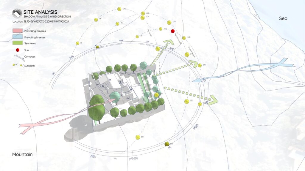 architectural diagram