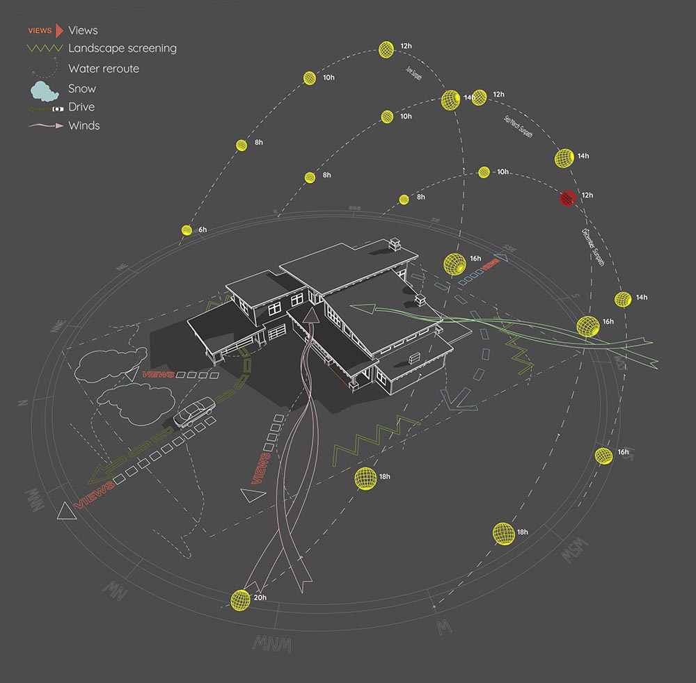 Environmental Site Analysis