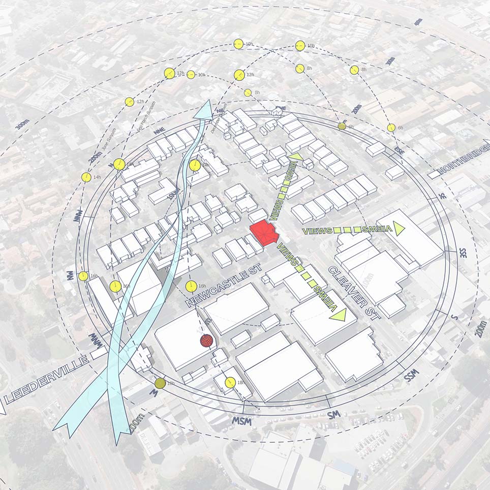Context Analysis Diagram