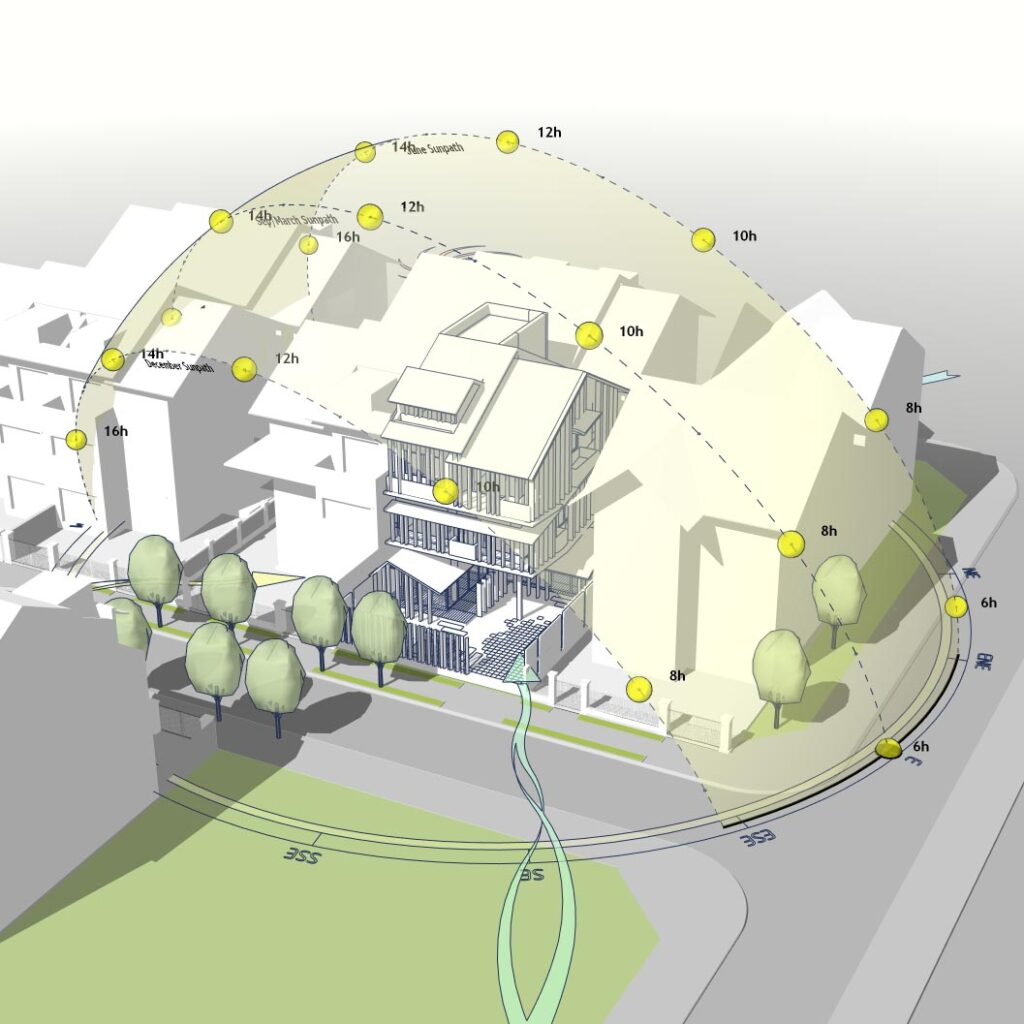 Residential Site Analysis