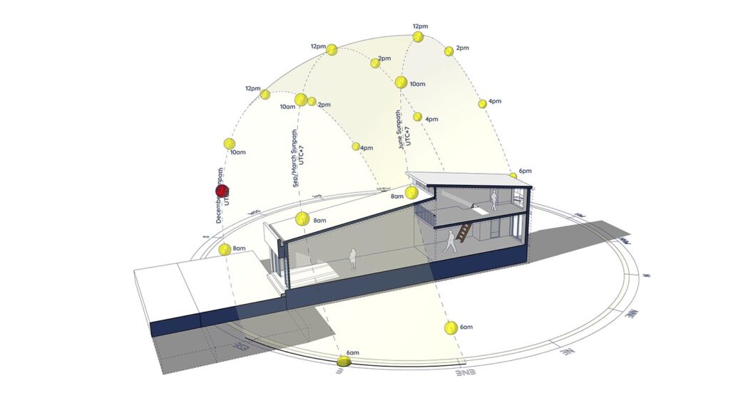 Daylight Optimization