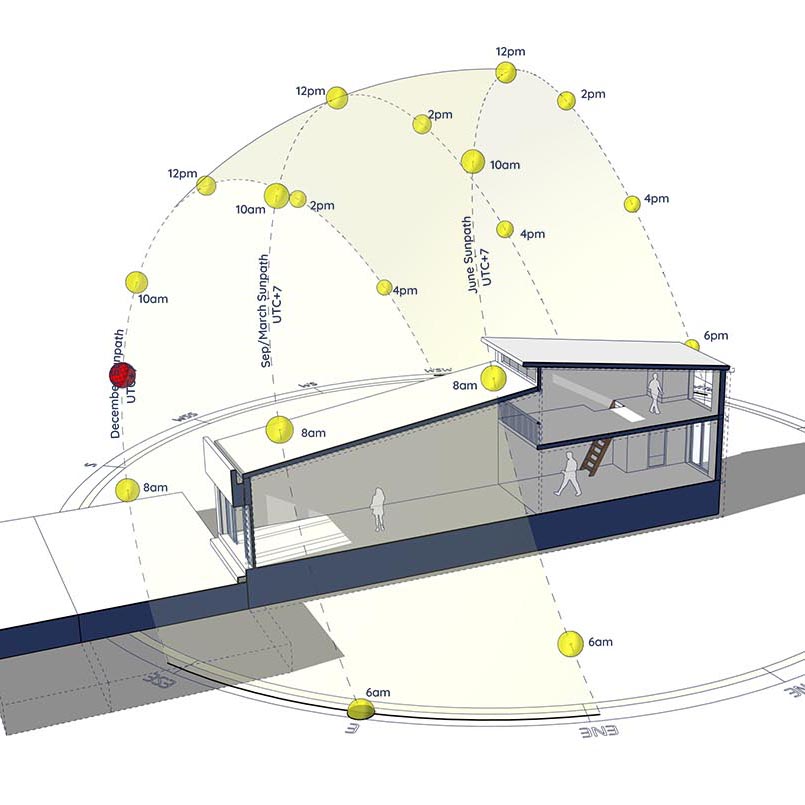 Daylight Optimization