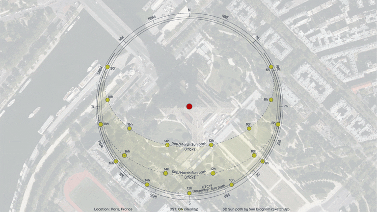 Daylight Saving Time (DST)